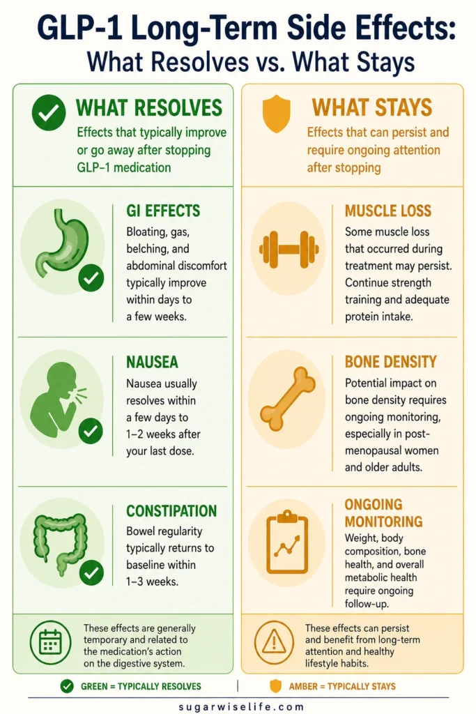 GLP-1 Long-Term Side Effects